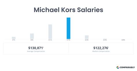 store manager michael kors salary|Michael Kors Store Manager Salary (August 2024) .